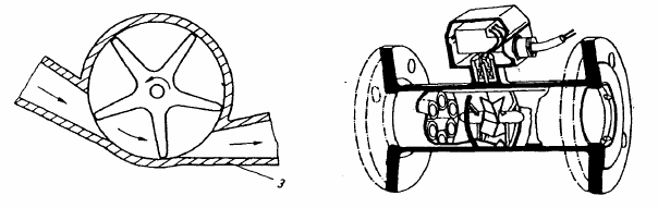 Eksperimentalna hidraulika Str. 69 4.4.5 Mjerno kolo U mjerni instrument se ugradi kolo s krilcima tako da zauzme cijeli protočni presjek.