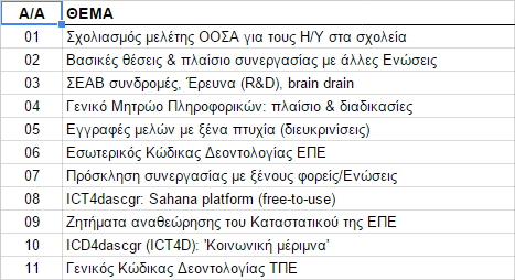 Θέματα Παρεμβάσ εων Ποια είναι τα τρέχοντα θέματα