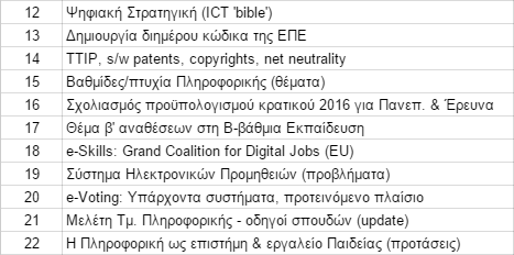 Θέματα Παρεμβάσ εων Ποια είναι τα τρέχοντα θέματα