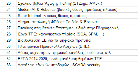 Θέματα Παρεμβάσ εων Ποια είναι τα τρέχοντα θέματα