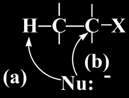 Αντίδραση S N 2 vs Αντίδραση Ε2 Επειδή τα ισχυρά πυρηνόφιλα είναι συνήθως και ισχυρές βάσεις, οι αντιδράσεις S N 2 και Ε2 είναι συνήθως ανταγωνιστικές όπως συνήθως και οι αντιδράσεις S N 1 και Ε1 Οι