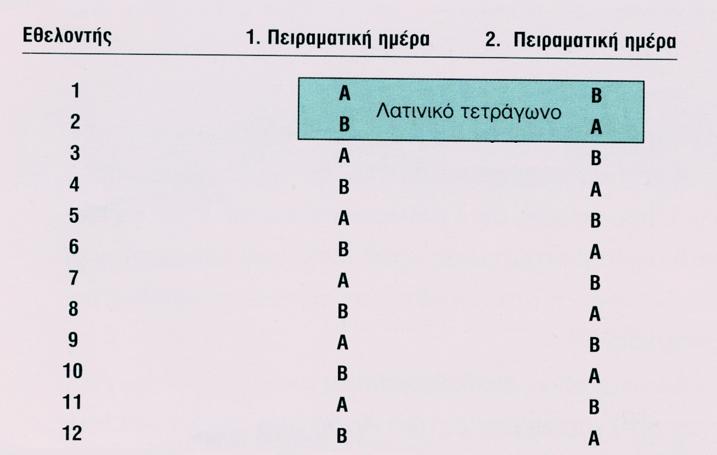 Τα πειράματα διεξάγονται πάντα με εσωτερική ατομική