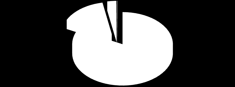 8,3% (47.79) ΚΩΣ έως 1985 ΚΩΣ 1986-1995 ΚΩΣ μετά το 1995 5,3% (9.94) 31,9% (180.669) 17,4% (98.08) 31,4% (177.6) Ισόγεια Διώροφα 3 έως 5 όροφοι 6 και άνω όροφοι 74,3% (40.096) 31,4% (177.350) Σχήμα 3.