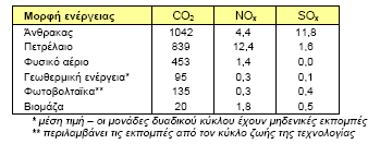 δηεξγαζία Stredford, κε ηελ θαχζε θαη επαλεηζαγσγή, κε ηελ νμεηδσηηθή κέζνδν Dow θηι. Πίνακας 3.6.12.