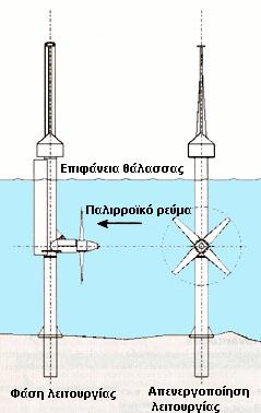 τήμα 3.9.7. Παιηξξντθόο θξάρηεο.