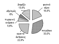 εκεηψλνπκε ηελ απνπζία ησλ αλαλεψζηκσλ πεγψλ ελέξγεηαο, ε νπνία νθείιεηαη πξνθαλψο ζηνλ ηνπηθφ ραξαθηήξα ησλ εθαξκνγψλ ηνπο θαη φρη ζηελ νπζηαζηηθή απνπζία ηνπο απφ ην ελεξγεηαθφ ζχζηεκα.