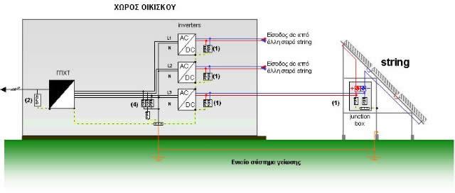 τήμα 6.3.4.1. Δμσηεξηθό ΑΠ θ/β πάξθνπ.