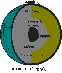 τήμα 3.6.2. Δζσηεξηθή δνκή ηεο γεο. Ζ χπαξμε θάπνηαο γεσζεξκηθήο δξαζηεξηφηεηαο ζε θάπνηα πεξηνρή δελ είλαη ε κνλαδηθή ζπλζήθε γηα ηελ χπαξμε εθκεηαιιεχζηκνπ γεσζεξκηθνχ πεδίνπ.