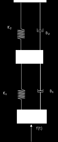 2) Κομμάτι ανάρτησης βαρέως οχήματος - Έστω m 2 τροχός (ζάντα), m 1 μέρος ελαστικού και m 2 > m 1 - Το αμετακίνητο όριο αντιστοιχεί