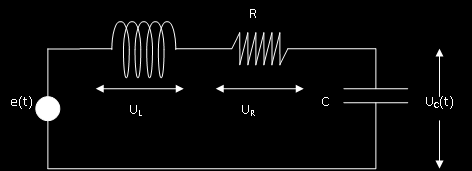 3) Ηλεκτρικό κύκλωμα RLC με πηγή Σύστημα με: τάσης -