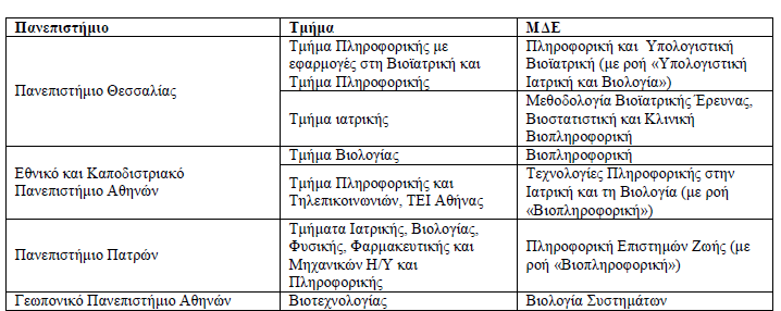 Η Βιοπληροφορική στην