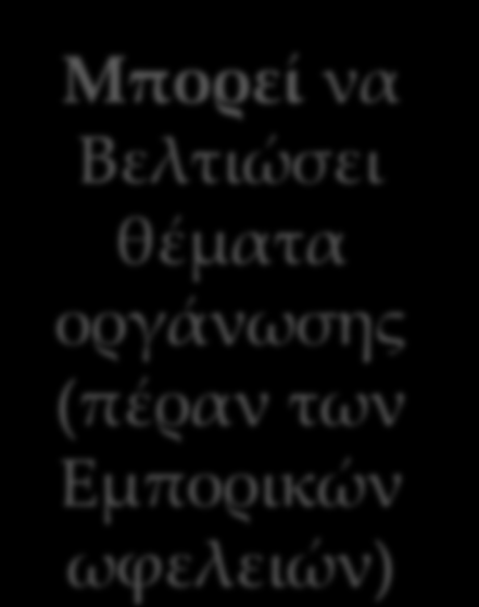 Απαιτεί: Προώθηση από συλλογικούς φορείς και όργανα των τοπικών κοινωνιών Μπορεί να Βελτιώσει θέματα οργάνωσης (πέραν των Εμπορικών ωφελειών) Μπορεί (?