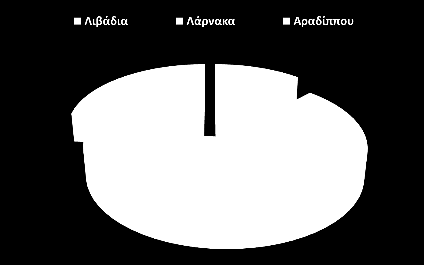 Τόπος διαμονής