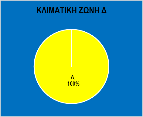 ΠΡΌΓΡΑΜΜΑ «ΕΠΠΕΡΑΑ Κ.Π. 1.