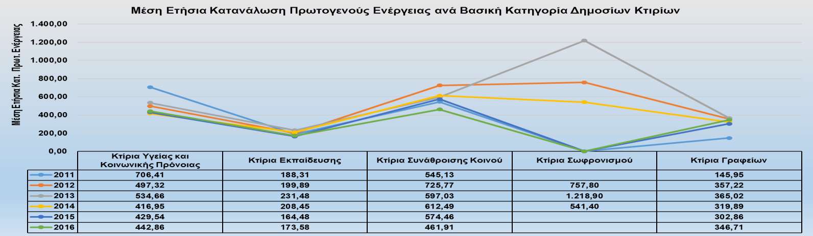 ΜΕΣΗ ΕΤΗΣΙΑ ΕΝΕΡΓΕΙΑΚΗ ΚΑΤΑΝΑΛΩΣΗ