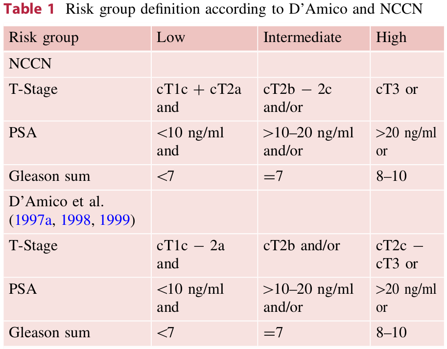 Καρκίνος προστάτη ενδιάμεσου ρίσκου Geinitz, H et al.