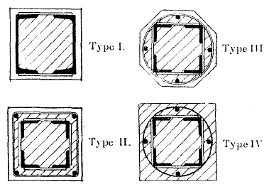 رفتار لرزهای ستونهای کامپوزیت در حالت غیراالستیک 28 )شکل ۳-2( - انواع ستون های کامپوزیت در [۷۱] ۷۳۶2 در سال ۷۳۶۷ رادولف سالیگر Saliger( )Radolf استاد دانشگاه وینا آزمایشات مختلفی را بر روی ستون های