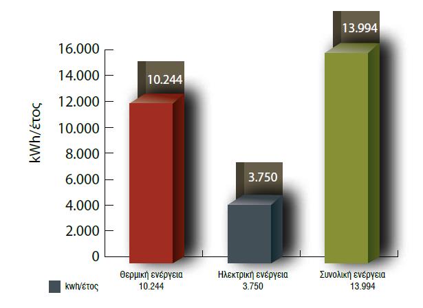 ΓΗΑΓΡΑΜΜΑ 13 Αληίζηνηρα αθνινπζνχλ ζηνηρεία γηα