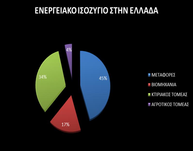 ΔΙΑΓΡΑΜΜΑ 1 Καη απνηχπσζε ησλ παξαπάλσ αξηζκεηηθά ζε.