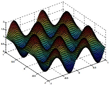 q = quad(integral,0,100); area(x, A, 'FaceColor', [1 0.7 0.