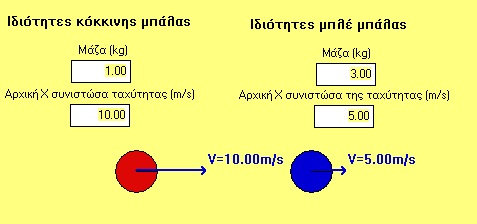 Αριθμητικό παράδειγμα Πριν την κρούση p m u 110 10kg