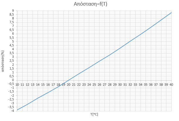 Καμπύλη 7.