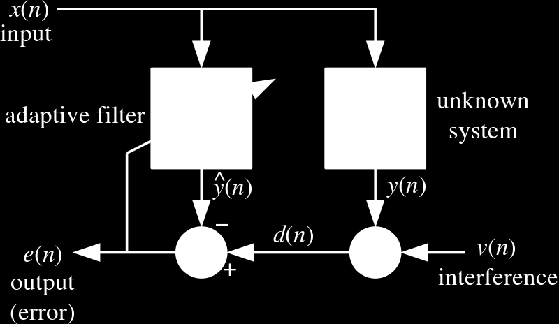 (n) = [h 0 (n),.