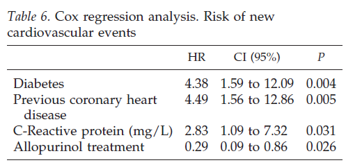 71% reduction in CV events