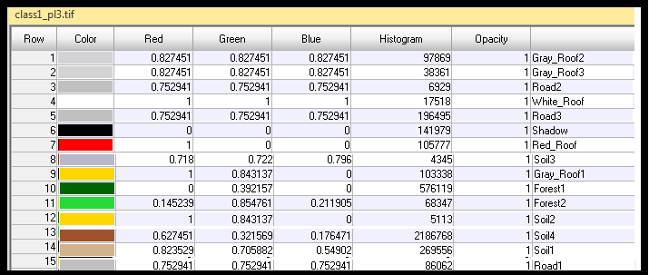 τάξης (Εικόνα 4-33).