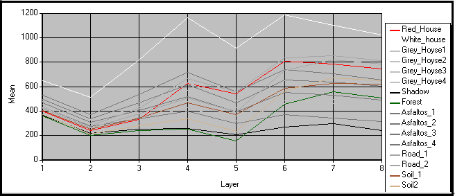 Επιβλεπόμενη ταξινόμηση στην wv2_test1_subset3 Επιλέχθηκαν συνολικά δεκαέξι πεδία εκπαίδευσης τα οποία παρουσιάζονται στην Eικόνα 4-34 : 4-34: Πεδία εκπαίδευσης για την επιβλεπόμενη ταξινόμηση στην