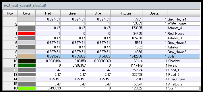 4-36: Αποτέλεσμα της ταξινόμησης της wv2_test1_subset3 4-37: Καθορισμός χρωμάτων στις τάξεις της wv2_test1_subset3 Επιβλεπόμενη Ταξινόμηση στην Pleiades_test1_subset4 Παρατηρήθηκε ότι στη μη