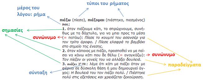 5 Πρακτική εφαρμογή Ι: διδακτική αξιοποίηση λημμάτων Περνώντας από τη θεωρία στη διδακτική πράξη, αυτό το κεφάλαιο παρουσιάζει δραστηριότητες που εξοικειώνουν τους διδασκόμενους την ελληνική γλώσσα