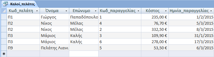 ρήκα 4.13. Σν πξώην ζηάδην δεκηνπξγίαο εξσηήκαηνο γηα ηελ εύξεζε ησλ θαιύηεξσλ πειαηώλ. ην ρήκα 4.