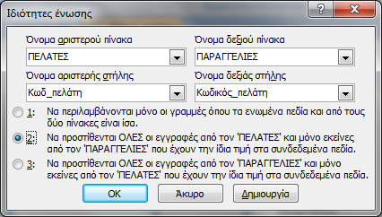 λα επαιεζεπηεί αλ ζπγθξηζεί κε απηά ηνπ ρή