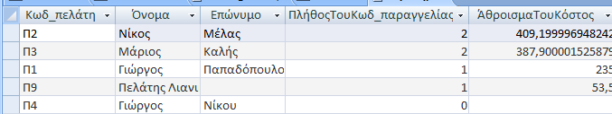 ρήκα 4.18. Σν απνηέιεζκα ηνπ ηειηθνύ εξσηήκαηνο όπνπ έρεη ζπκπεξηιεθζεί ε ηαμηλόκεζε θαη έρεη επηιεγεί ε θαηάιιειε ηδηόηεηα ζπλδέζκνπ. 4.4.2.