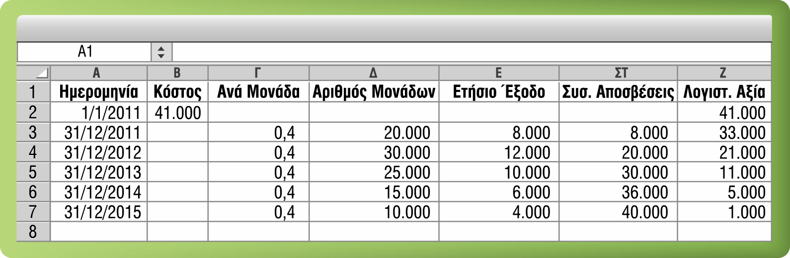 της απόσβεσης στις 31/12/2011 θα είναι: Λογαριασμοί Χρέωση Πίστωση