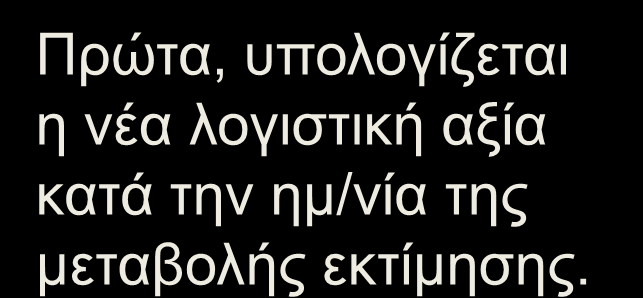 Μεταβολή εκτίμησης Κόστος εξοπλισμού $510.000 Υπολειμματική αξία - 10,000 Αποσβεστέα αξία 500.000 Ωφέλιμη ζωή (αρχική) 10 έτη Ετήσια απόσβεση $ 50.