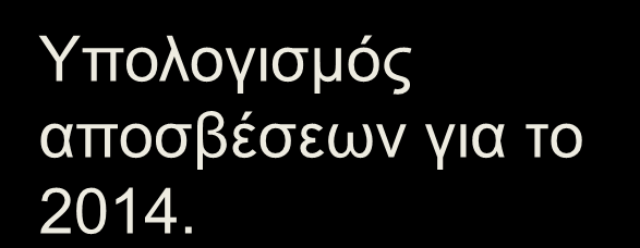 Μεταβολή εκτίμησης Νέα λογιστική αξία $160.000 Υπολειμματική αξία (νέα) 5.000 Αποσβεστέα αξία 155.000 Ωφέλιμη ζωή που απομένει 8 έτη Ετήσια απόσβεση $ 19.