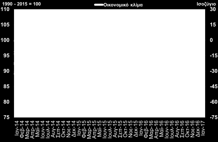 Μια ενδεχόμενη εξήγηση πιθανόν να είναι και η μεγάλη αύξηση των αφίξεων από το εξωτερικό, με ταυτόχρονη καταγεγραμμένη μείωση των εσόδων από τον τουρισμό κατά 1 δισ.