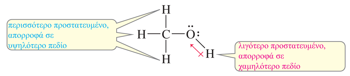 Η NMR Χημική μετατόπιση δ, (Chemical shift) Όσο μεγαλύτερη η ηλεκτρονιακή πυκνότητα γύρω από τον πυρήνα τόσο μεγαλύτερη η ηλεκτρονιακή προστασία (διαμαγνητική προστασία).