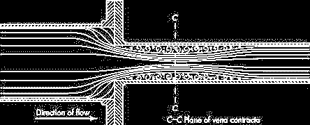Απότομη Σμίκρυνση Εικόνα 13 Vena contracta = συνεσταλμένη φλέβα V b h fc = K