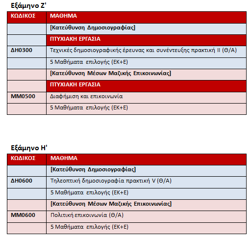 Δ έτος (12