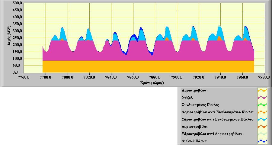 68 Τεχν. Χρον. Επιστ. Έκδ. ΤΕΕ, IV, τεύχ. 1-2 