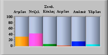 70 Τεχν. Χρον. Επιστ. Έκδ. ΤΕΕ, IV, τεύχ. 1-2 2004, Tech. Chron. Sci. J.