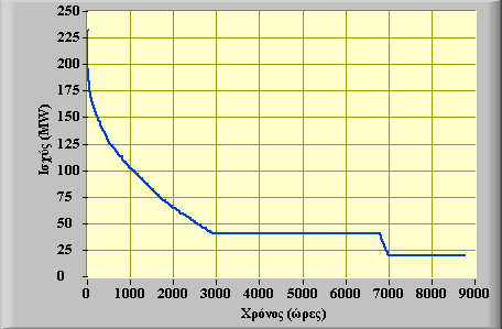 64 Τεχν. Χρον. Επιστ. Έκδ. ΤΕΕ, IV, τεύχ. 1-2 2004, Tech. Chron. Sci. J.