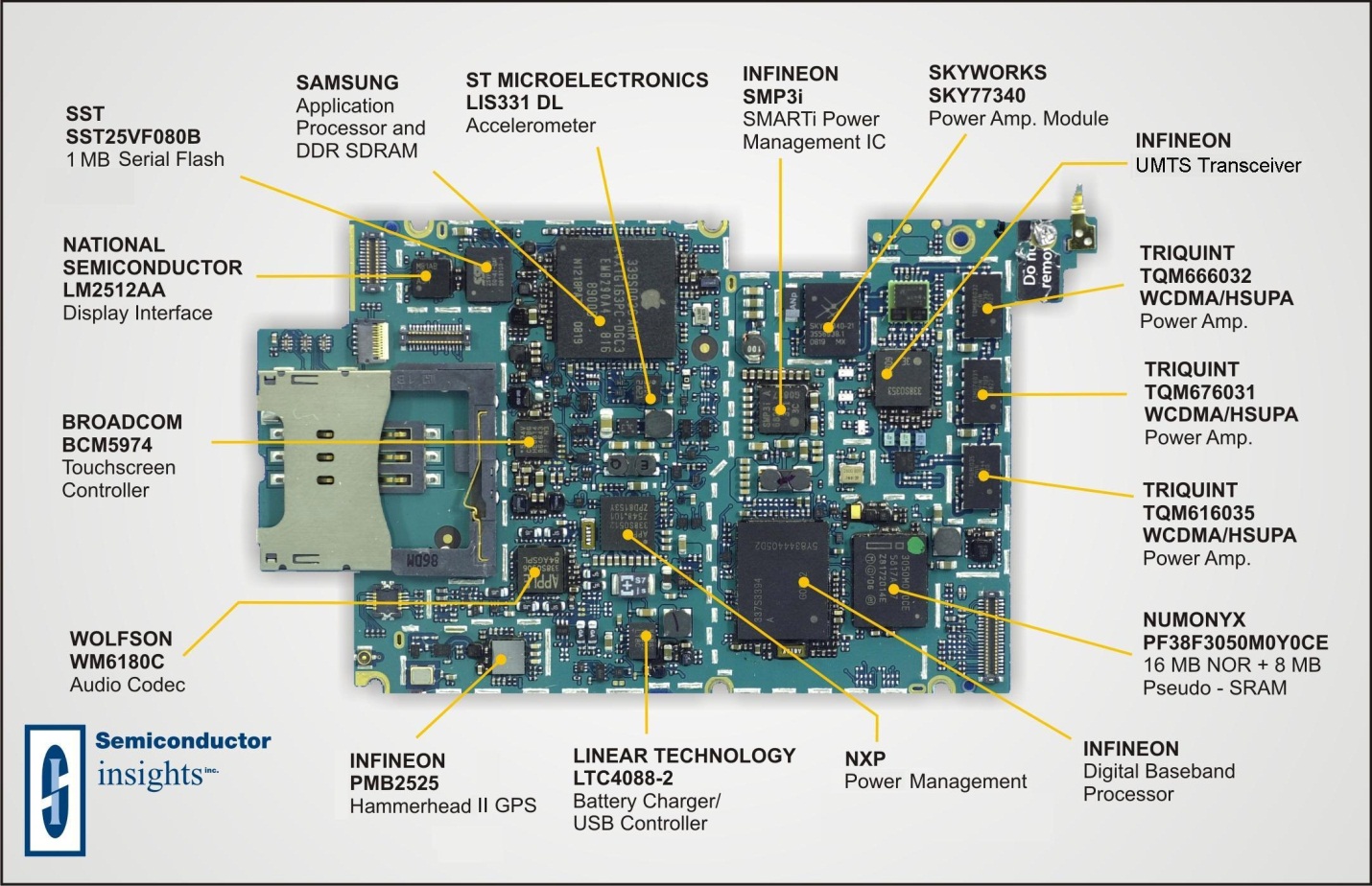 Example System-on-a-chip (SOC) iphone 3G board TI