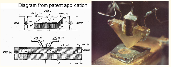 History of the Transistor l Early ideas of transistors started with the theoretical studies of J.W. Lilienfelds in 1930s.
