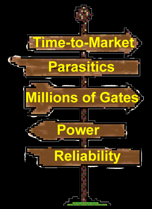 Challenges in Digital Design µ DSM µ 1/DSM Microscopic Problems Ultra-high speed design Interconnect Noise, Crosstalk Reliability, Manufacturability Power Dissipation Clock distribution.