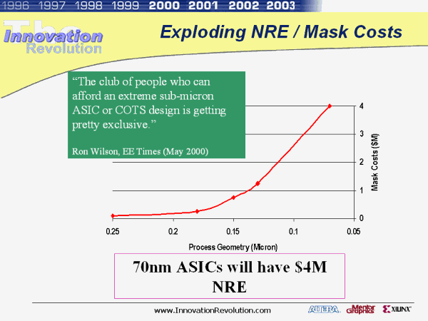 NRE Cost is Increasing ΗΜΥ307 Δ1