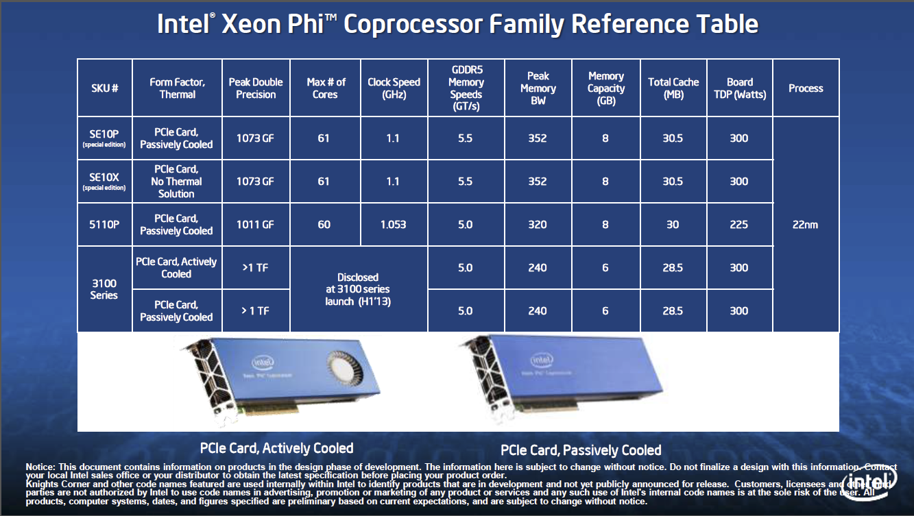 Intel Phi Co-Processor Family!